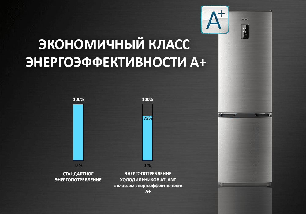 Класс энергоэффективности А+ в холодильниках Atlant